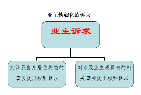 “愛恨情仇”——物業(yè)與它的業(yè)主們......