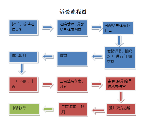 “愛恨情仇”——物業(yè)與它的業(yè)主們......