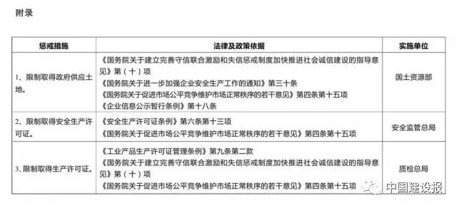 史上最嚴！物業(yè)服務企業(yè)及相關負責人失信要受31部委聯(lián)合懲戒