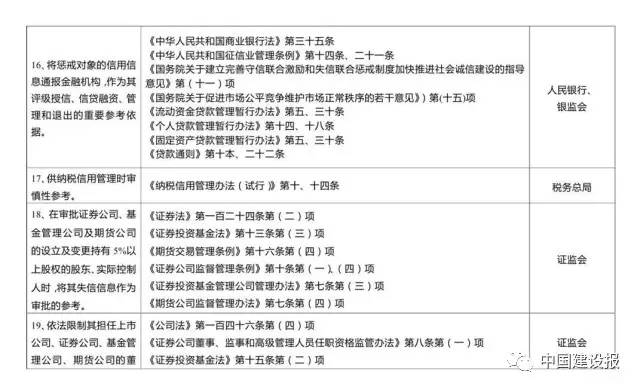 史上最嚴！物業(yè)服務企業(yè)及相關負責人失信要受31部委聯(lián)合懲戒