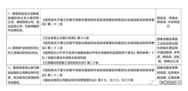 史上最嚴！物業(yè)服務企業(yè)及相關負責人失信要受31部委聯(lián)合懲戒