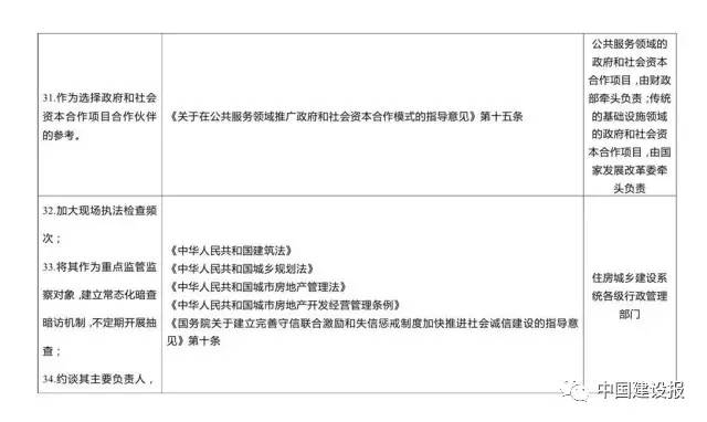 史上最嚴！物業(yè)服務企業(yè)及相關負責人失信要受31部委聯(lián)合懲戒